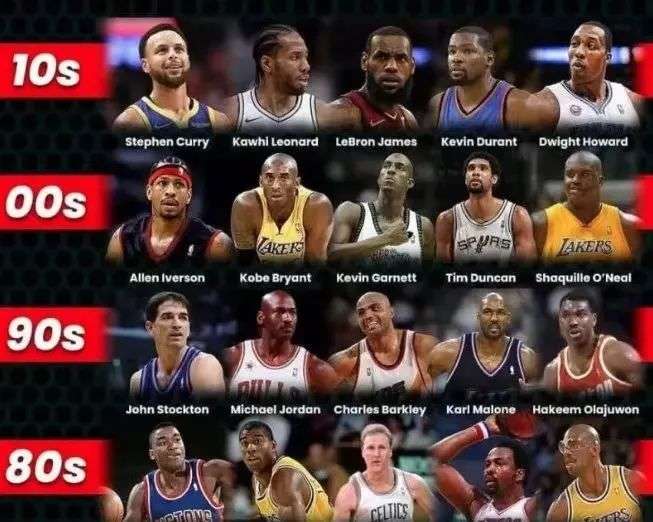 否进行长期 否进行长期